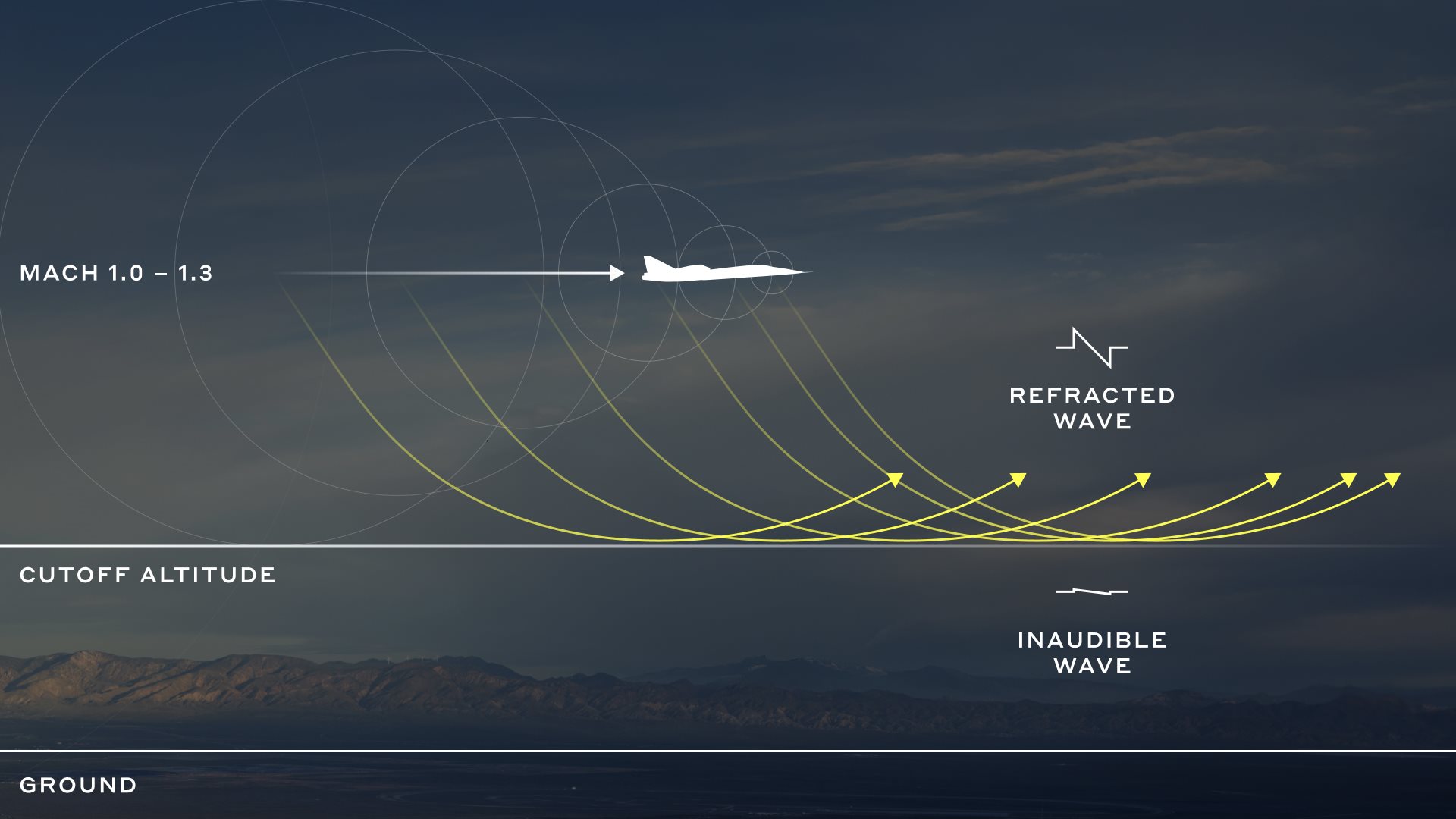 Boom Supersonic     