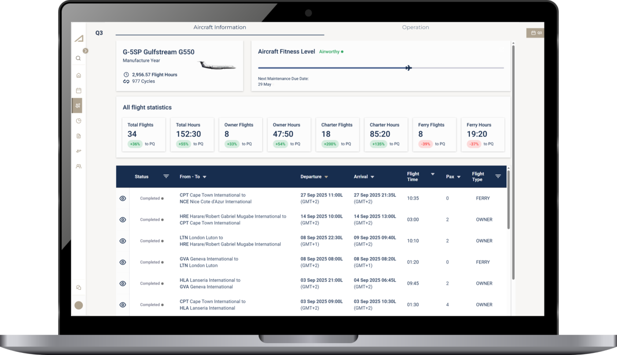 AXIS Aviation трансформирует владение самолётами с помощью цифровой платформы