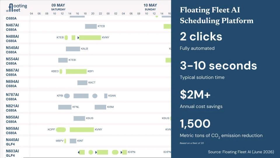 Floating Fleet AI представит систему интеллектуального планирования на базе ИИ-агентов