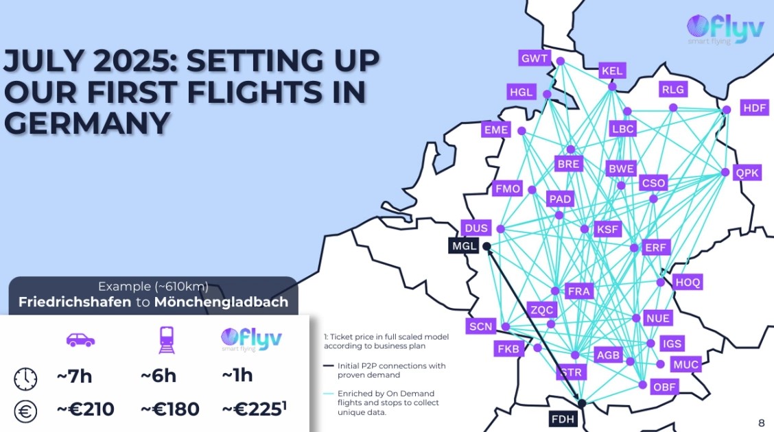 Клиенты Flyvbird бронируют рейсы с помощью ИИ
